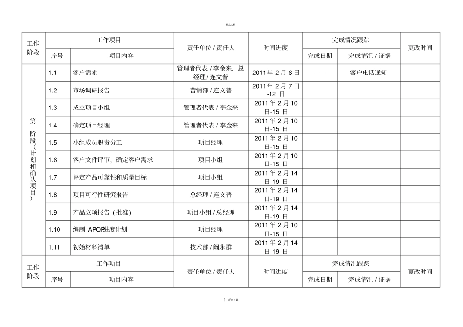 新产品开发项目计划及完成情况跟踪表_第1页