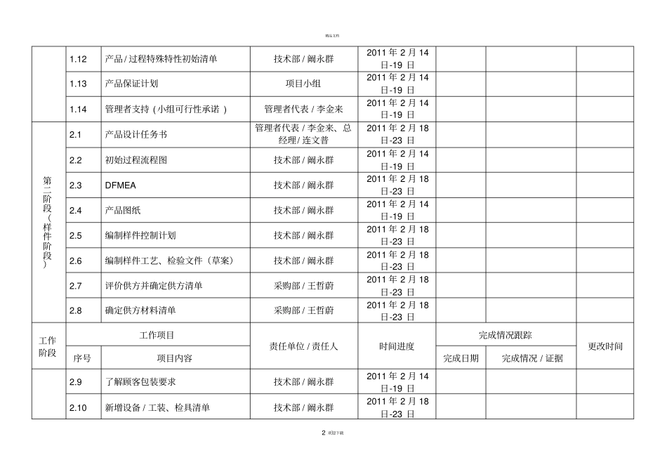 新产品开发项目计划及完成情况跟踪表_第2页