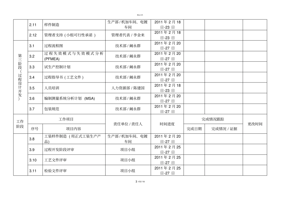 新产品开发项目计划及完成情况跟踪表_第3页