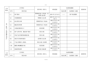 新产品开发项目计划及完成情况跟踪表