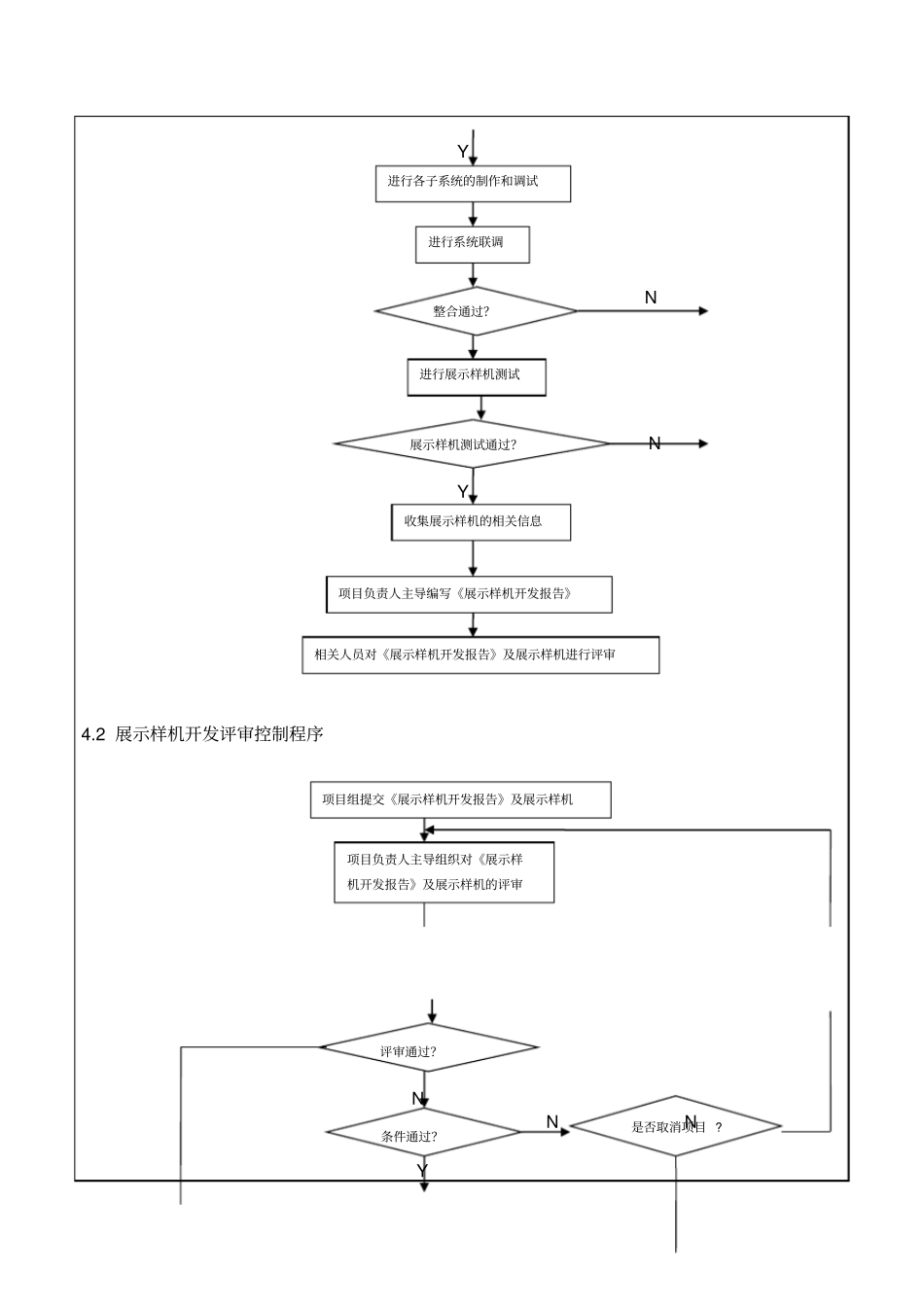 新产品研发展示样机开发管理规范_第2页