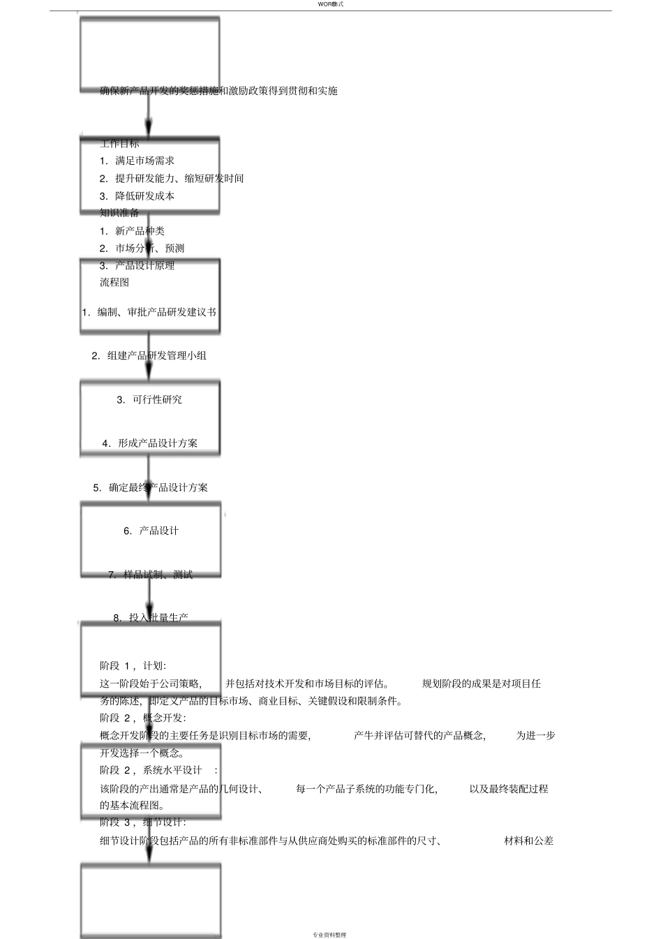 新产品研发项目可分为七个阶段_第2页
