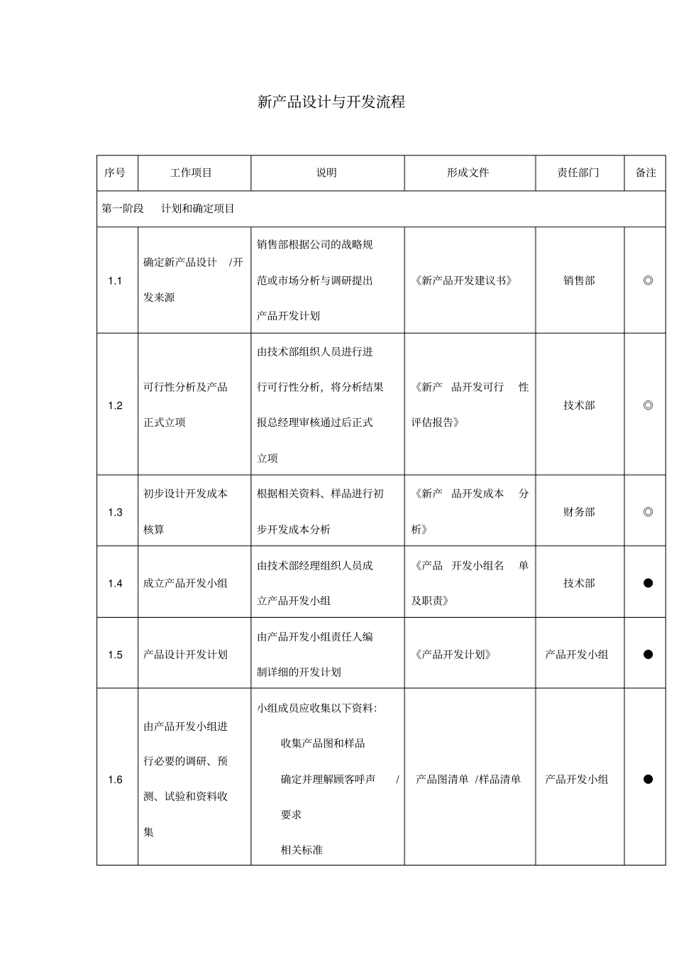 新产品设计与开发流程_第1页