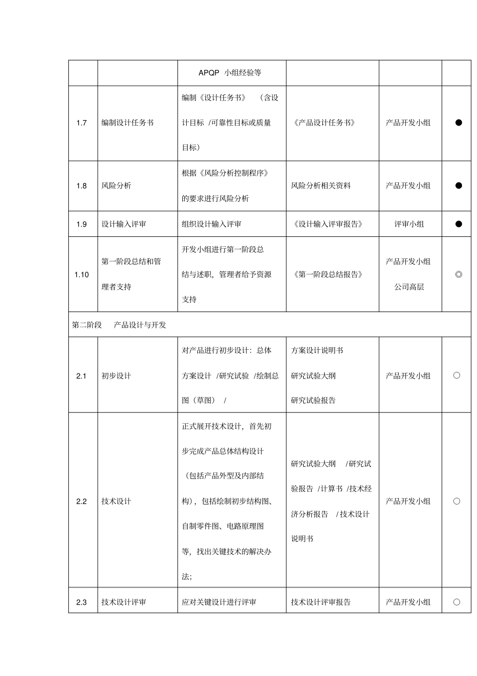 新产品设计与开发流程_第2页
