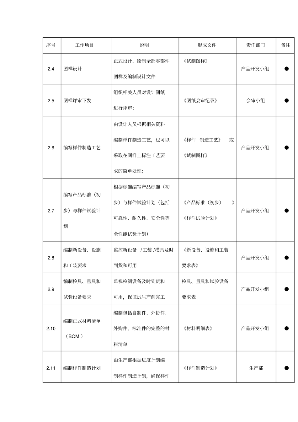 新产品设计与开发流程_第3页