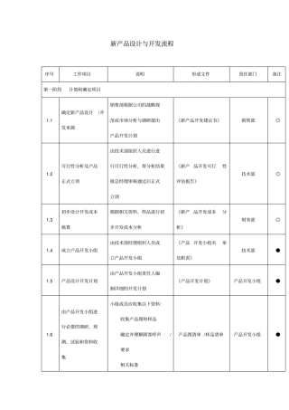 新产品设计与开发流程