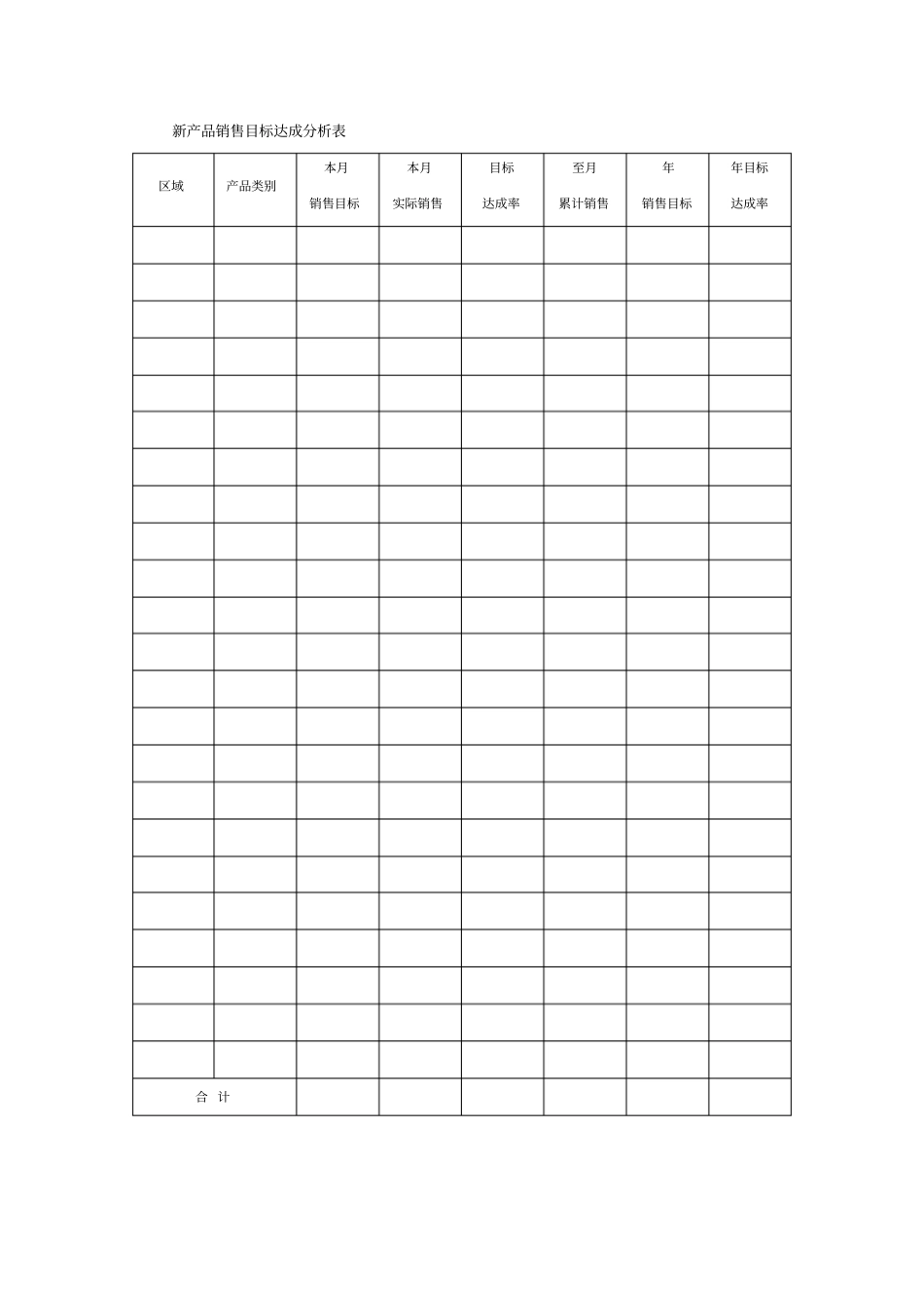 新产品销售目标达成分析表_第1页