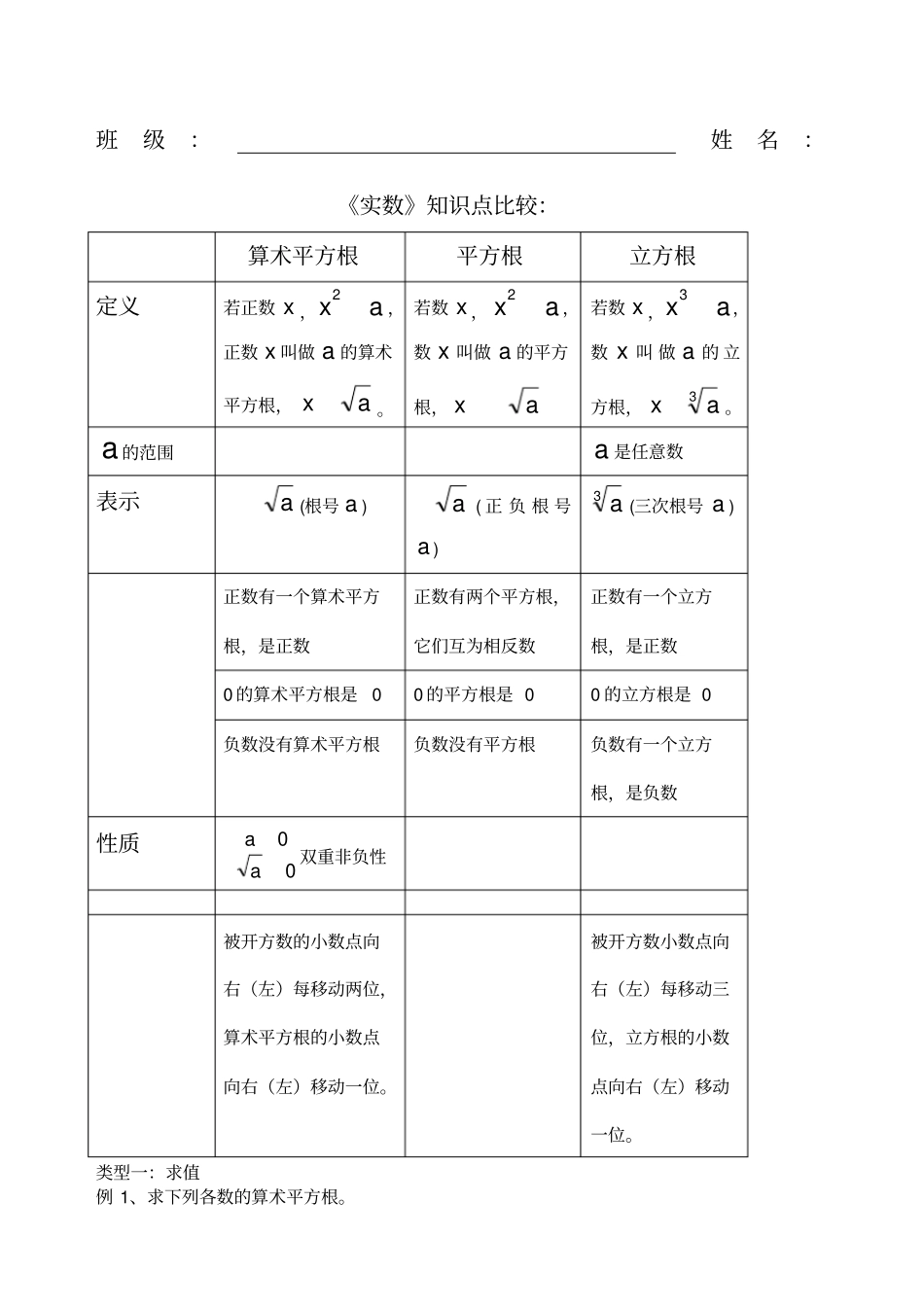 新人教版七年级数学下册实数题型分类归纳_第1页