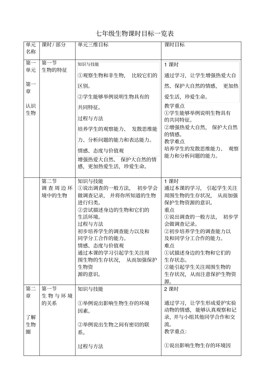 新人教版七年级生物上册三维目标重难点_第1页