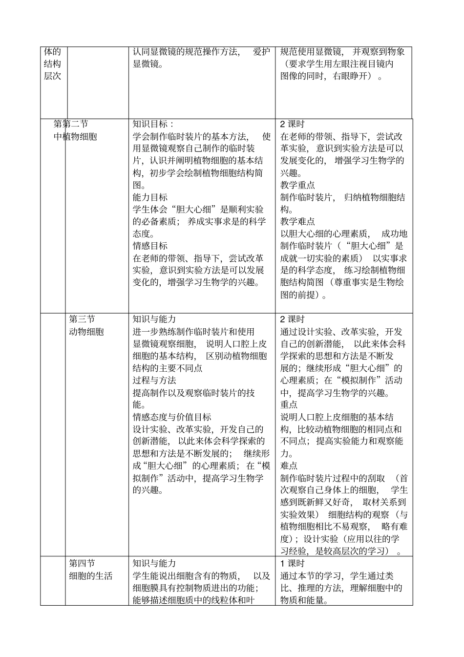 新人教版七年级生物上册三维目标重难点_第3页