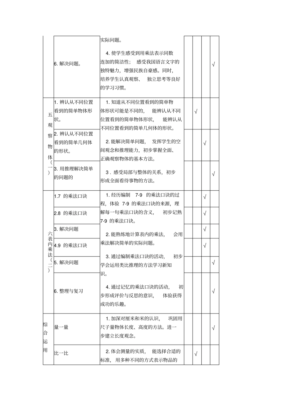 新人教版二年级数学上册双向细目表_第3页