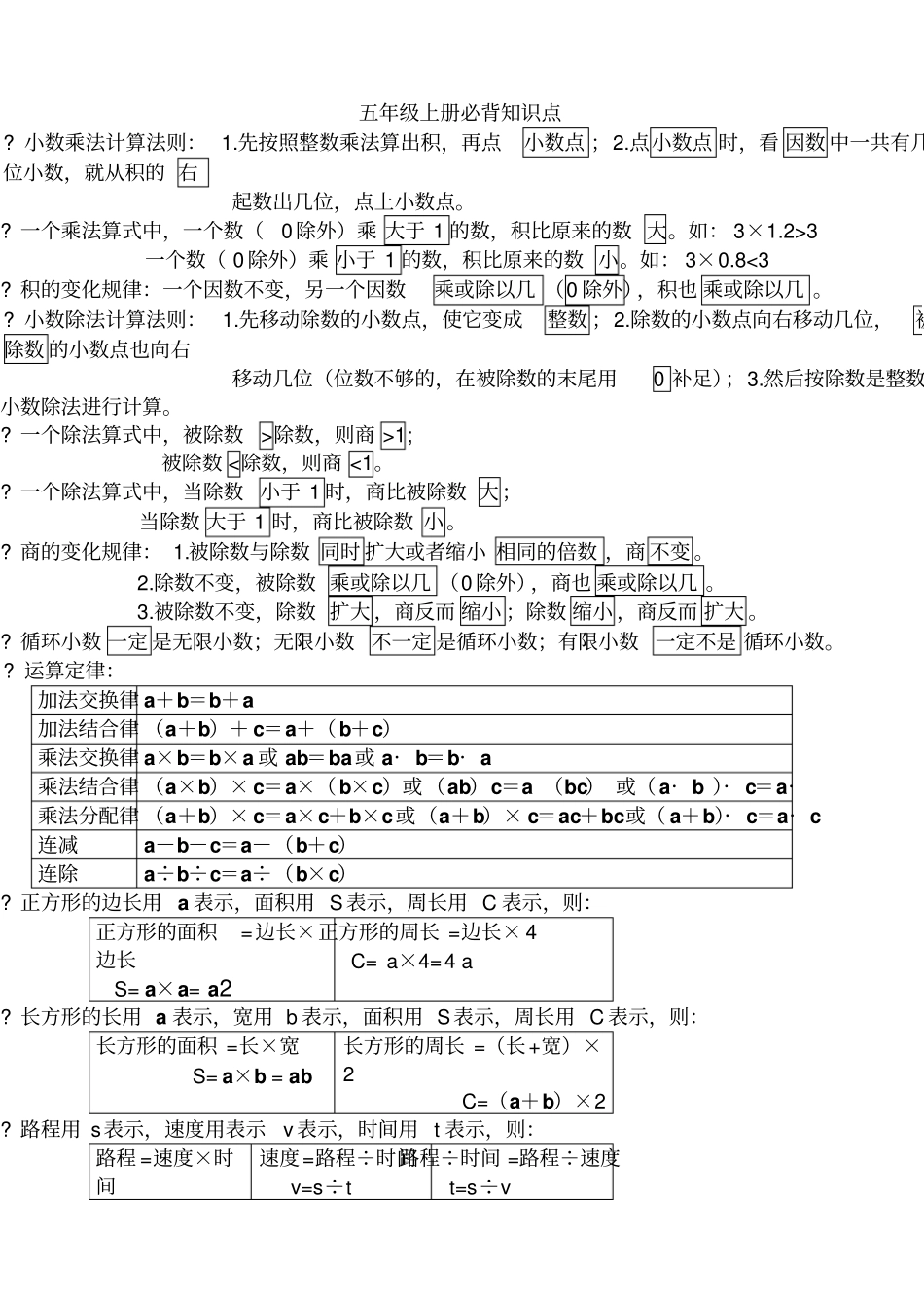 新人教版五年级上册数学必背知识点_第1页