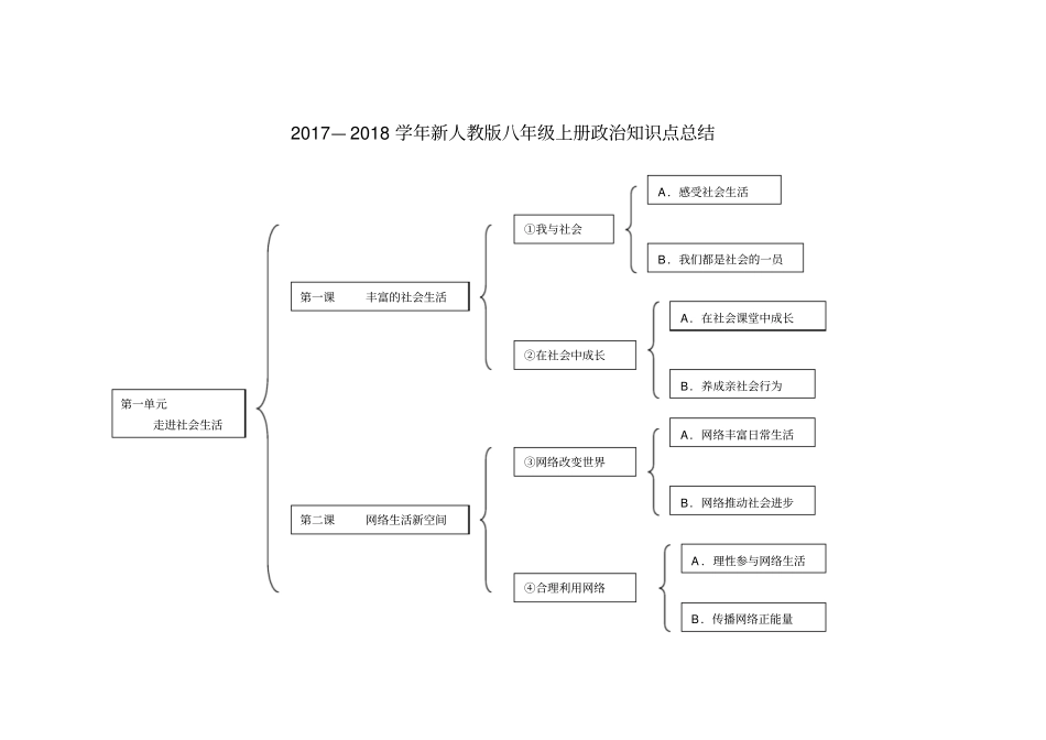 新人教版八年级上册道德与法治知识点总结材料_第1页