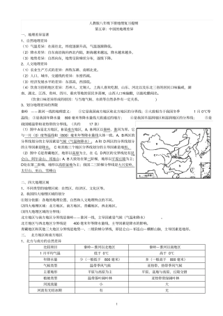 新人教版八年级地理下册复习资料2016年汇总