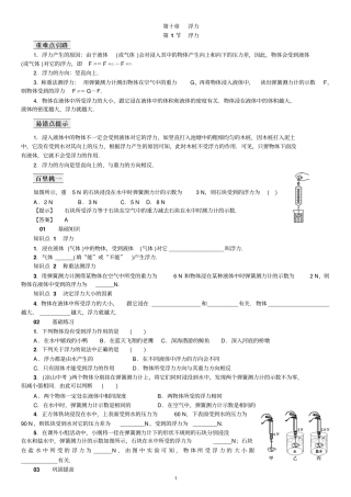 新人教版八年级物理下册难点易错点及章测试题讲解