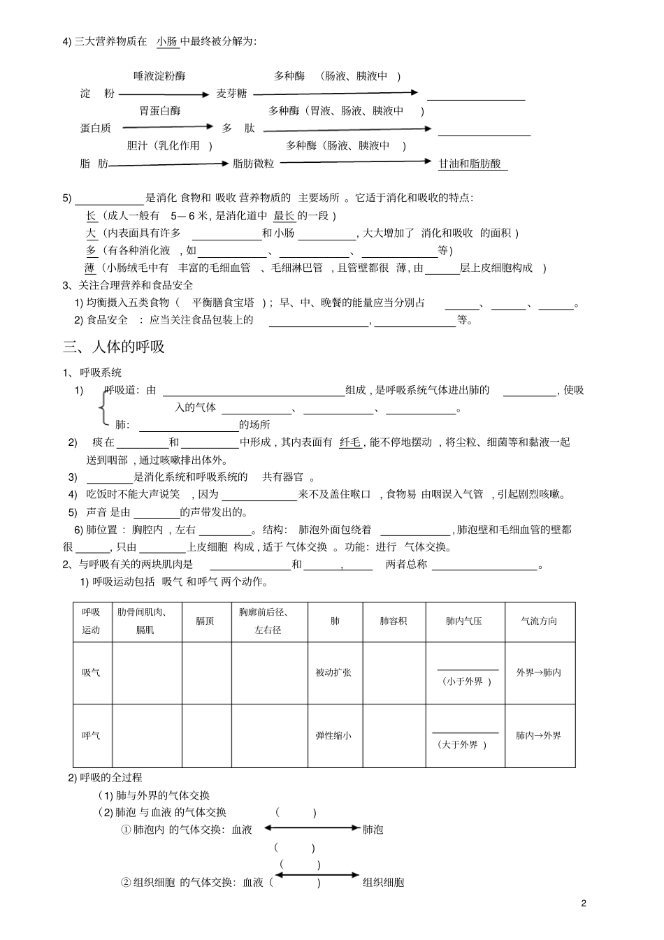 新人教版初一七年级生物下册复习提纲填空题_第2页