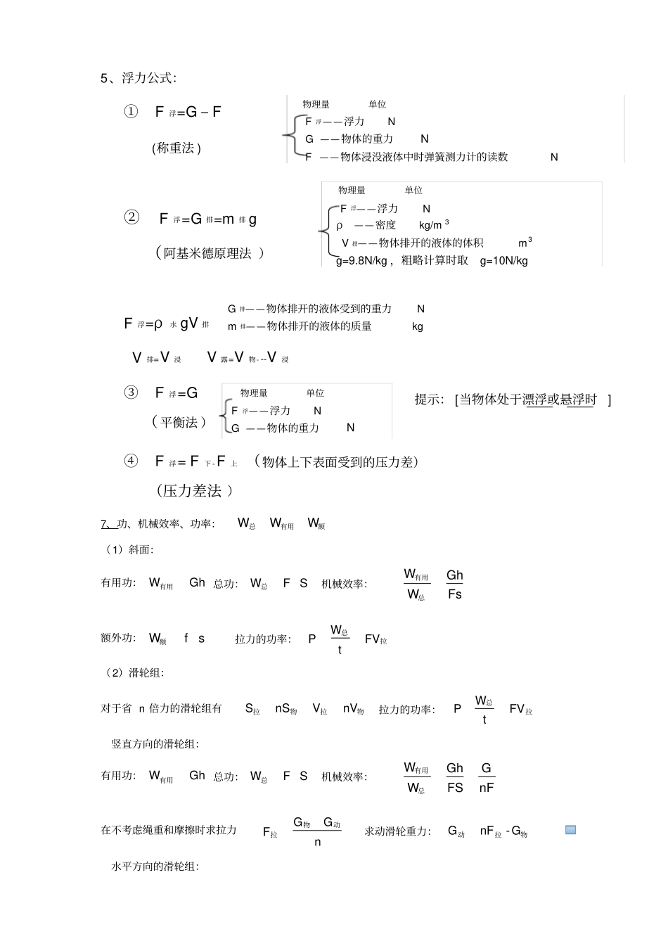 新人教版初中物理公式总结_第3页