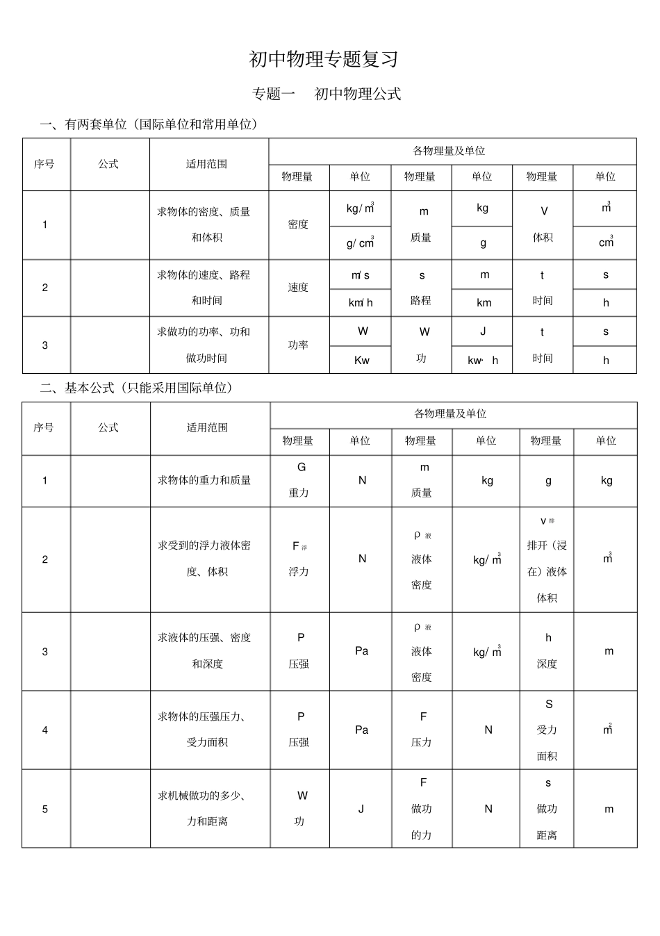 新人教版初中物理公式详细大全汇总_第2页