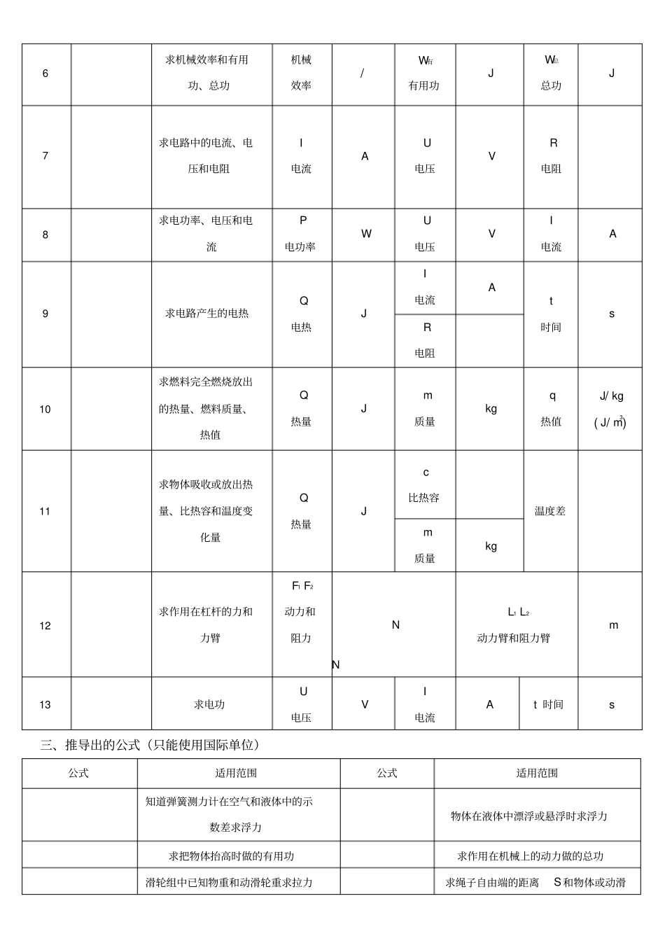 新人教版初中物理公式详细大全汇总_第3页