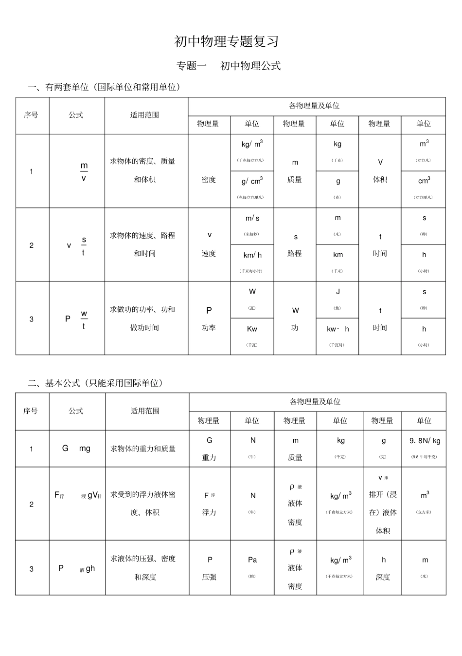 新人教版初中物理公式详细大全_第2页