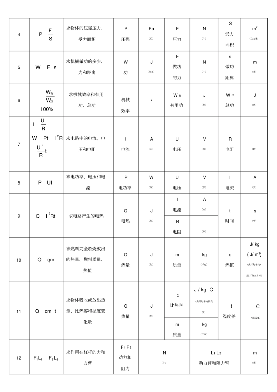 新人教版初中物理公式详细大全_第3页