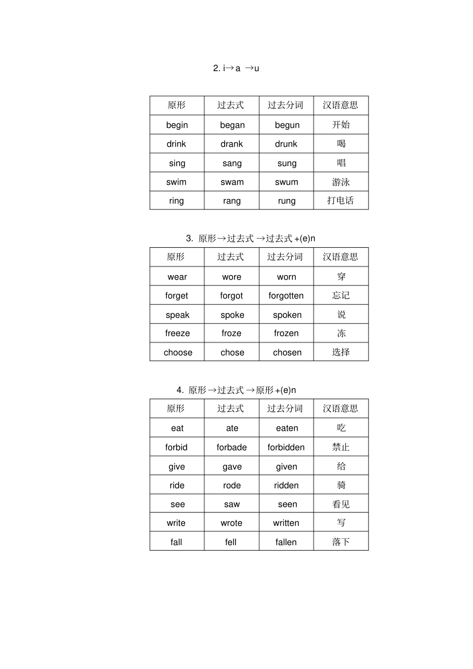 新人教版初中英语不规则动词归类音标标注记忆表_第2页