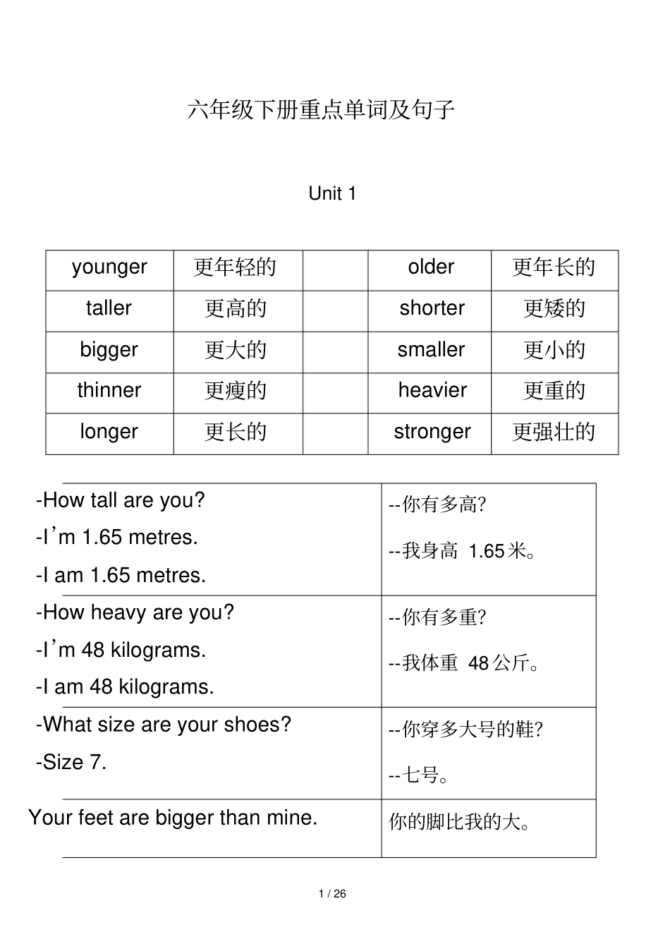 新人教版小学英语六年级下册重点单词及句子_第1页