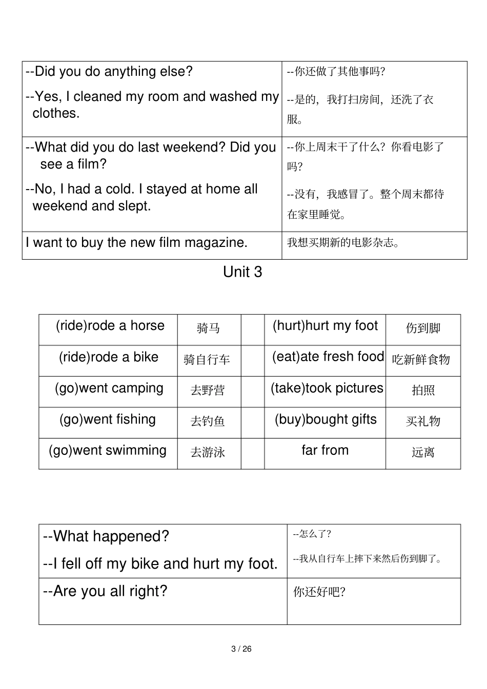 新人教版小学英语六年级下册重点单词及句子_第3页