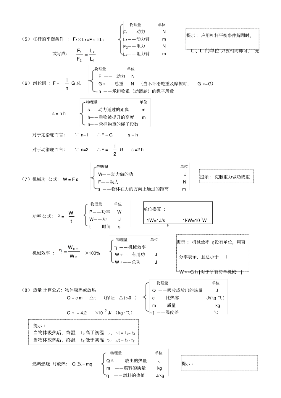 新人教版物理中考专题公式的复习全部公式,推荐_第2页