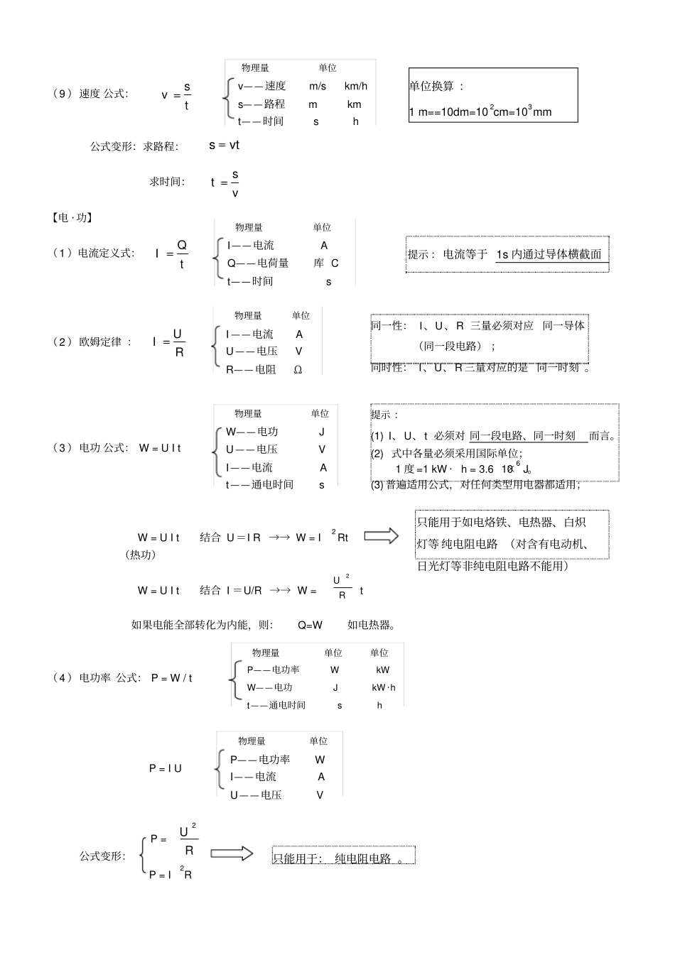 新人教版物理中考专题公式的复习全部公式,推荐_第3页