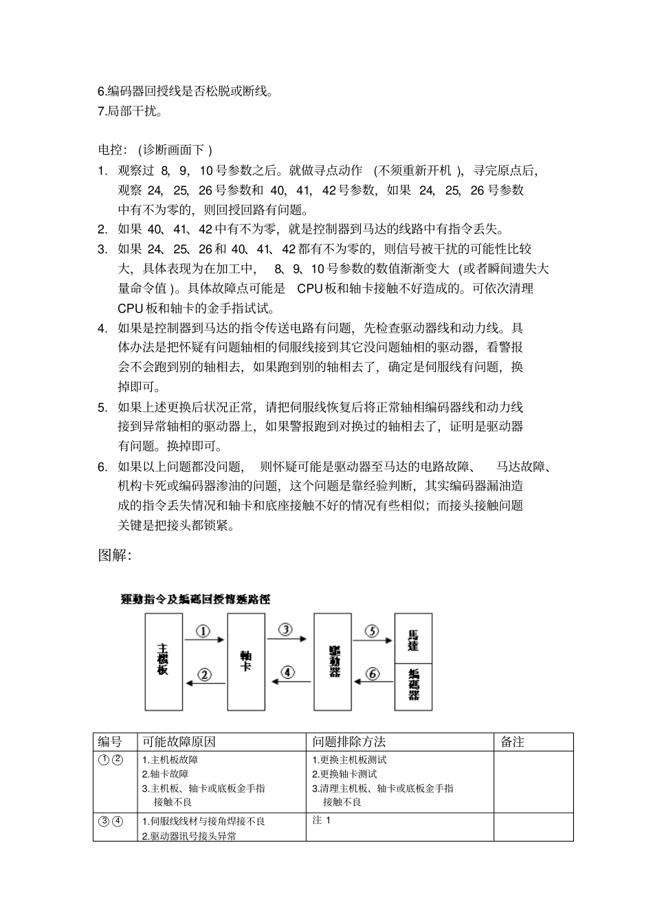 新代系统三大伺服警报处理说明V0_第3页