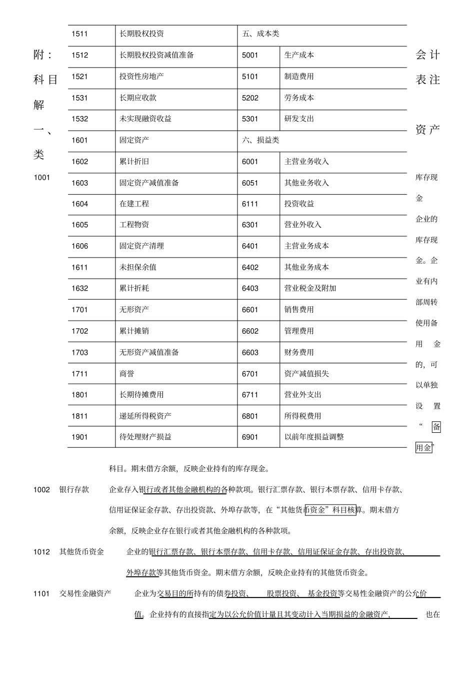 新企业会计准则会计科目表附会计科目表注解_第2页