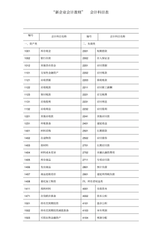 新企业会计准则会计科目表附会计科目表注解