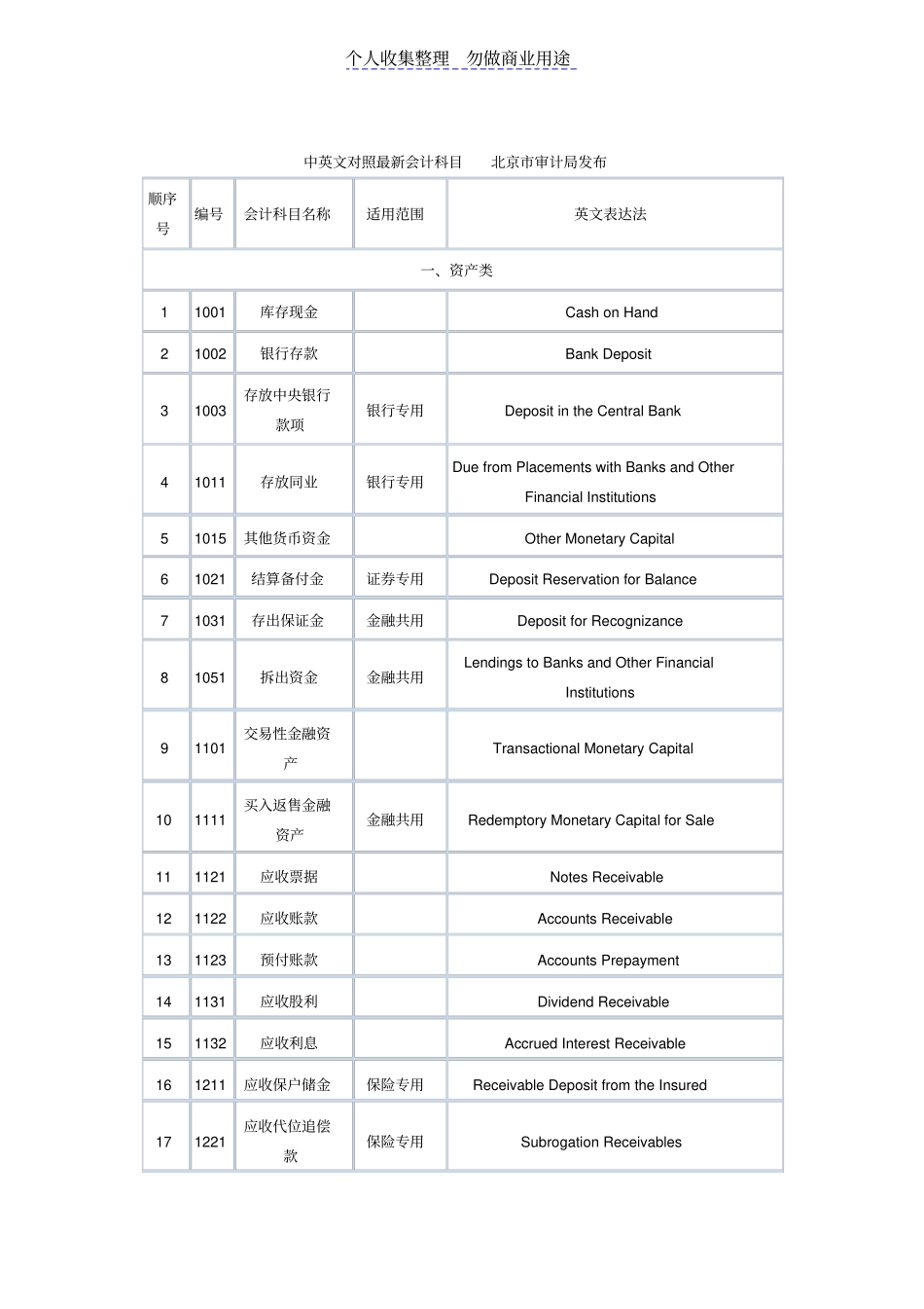 新企业会计准则科目英文版_第1页