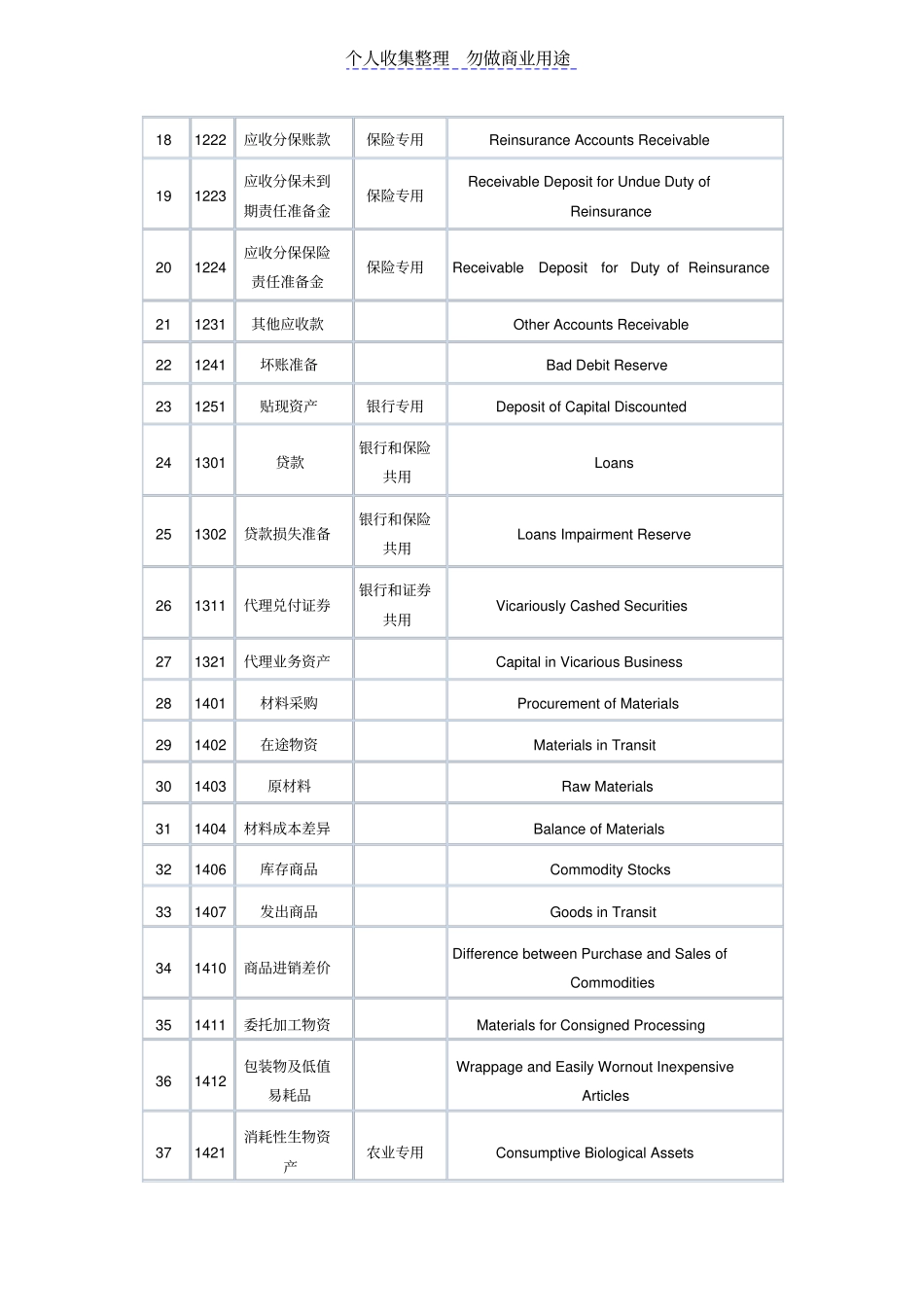 新企业会计准则科目英文版_第2页
