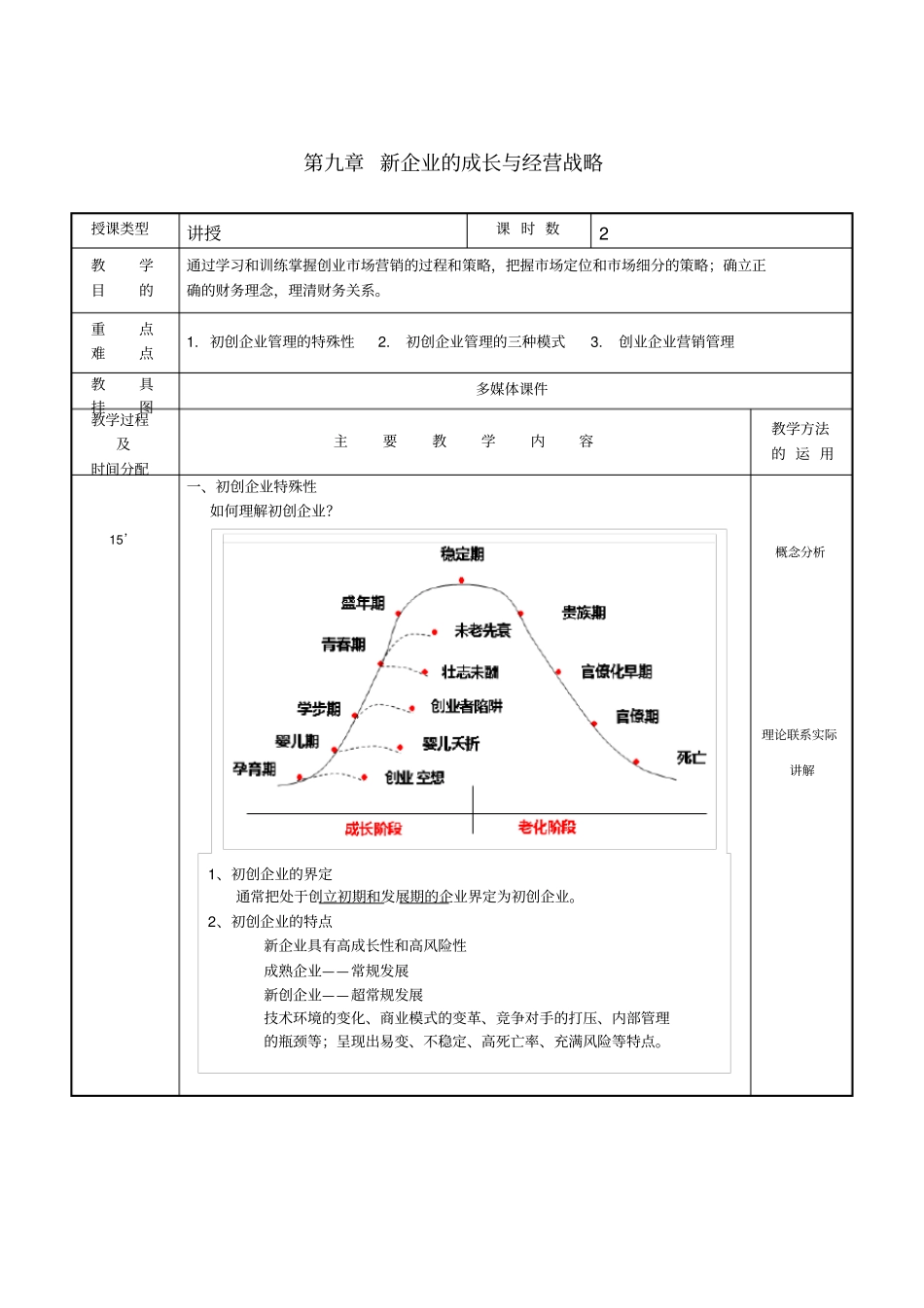 新企业的成长与经营战略_第1页