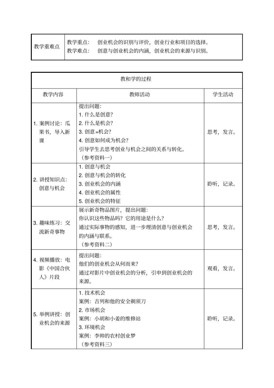 新企业机会识别与风险评价_第2页