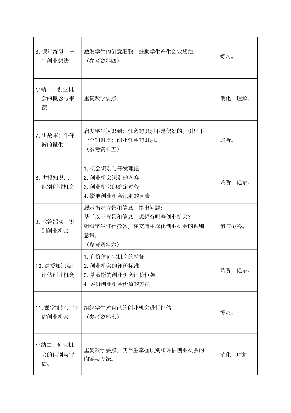 新企业机会识别与风险评价_第3页