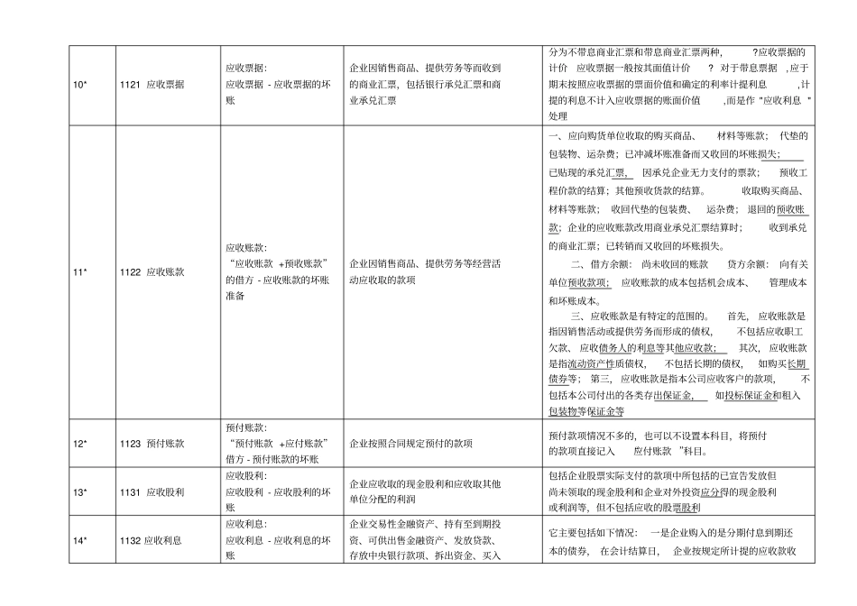 新会计准则56个会计科目解释及对照会计报表项目_第2页