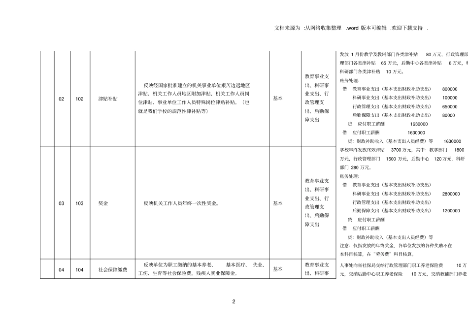 新会计科目核算内容一_第2页