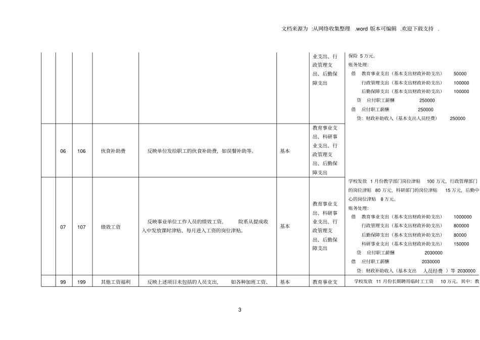新会计科目核算内容一_第3页