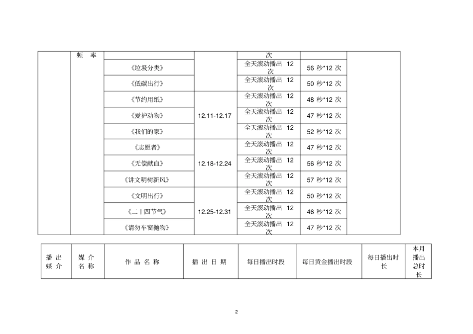 新余广播电视台2017年12月播出公益广告统计表_第2页