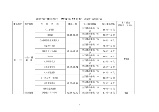 新余广播电视台2017年12月播出公益广告统计表