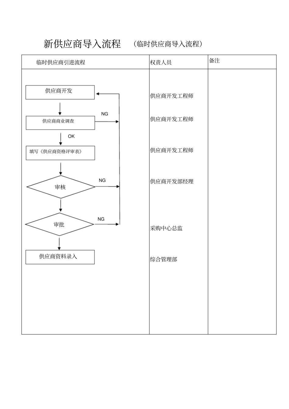 新供应商导入流程_第1页