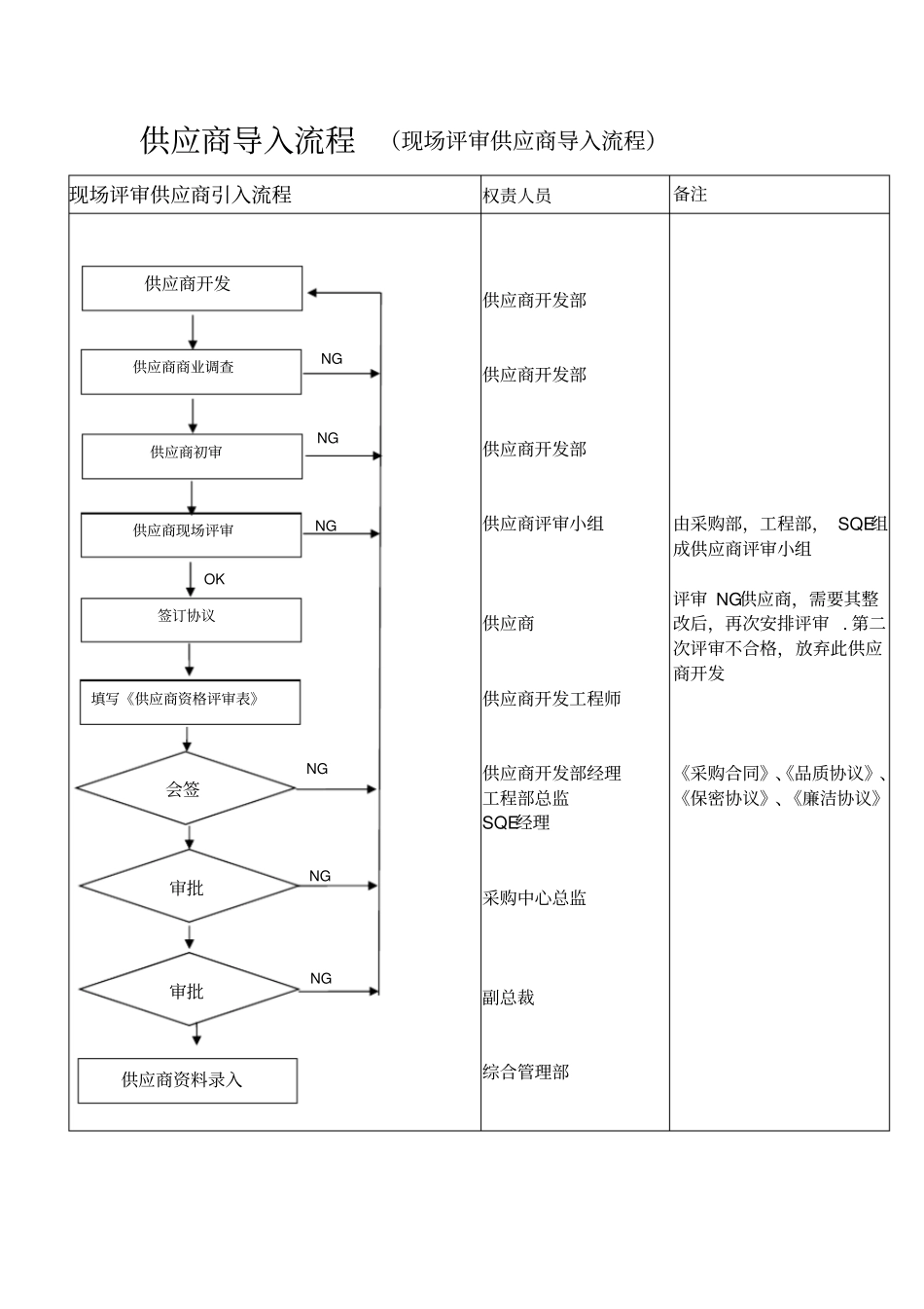 新供应商导入流程_第2页