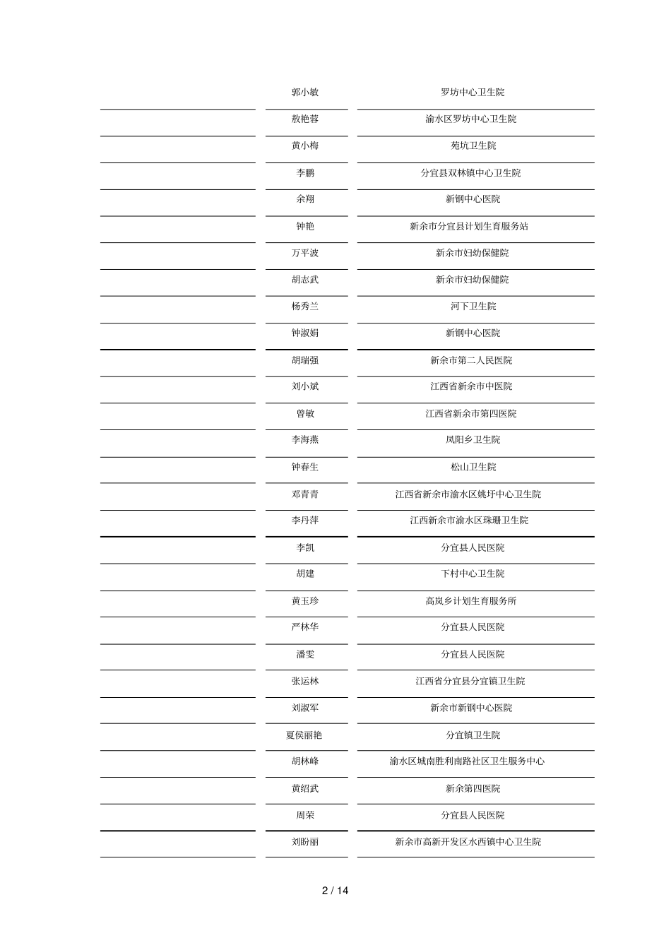 新余医师资格考试实践技能考试_第2页