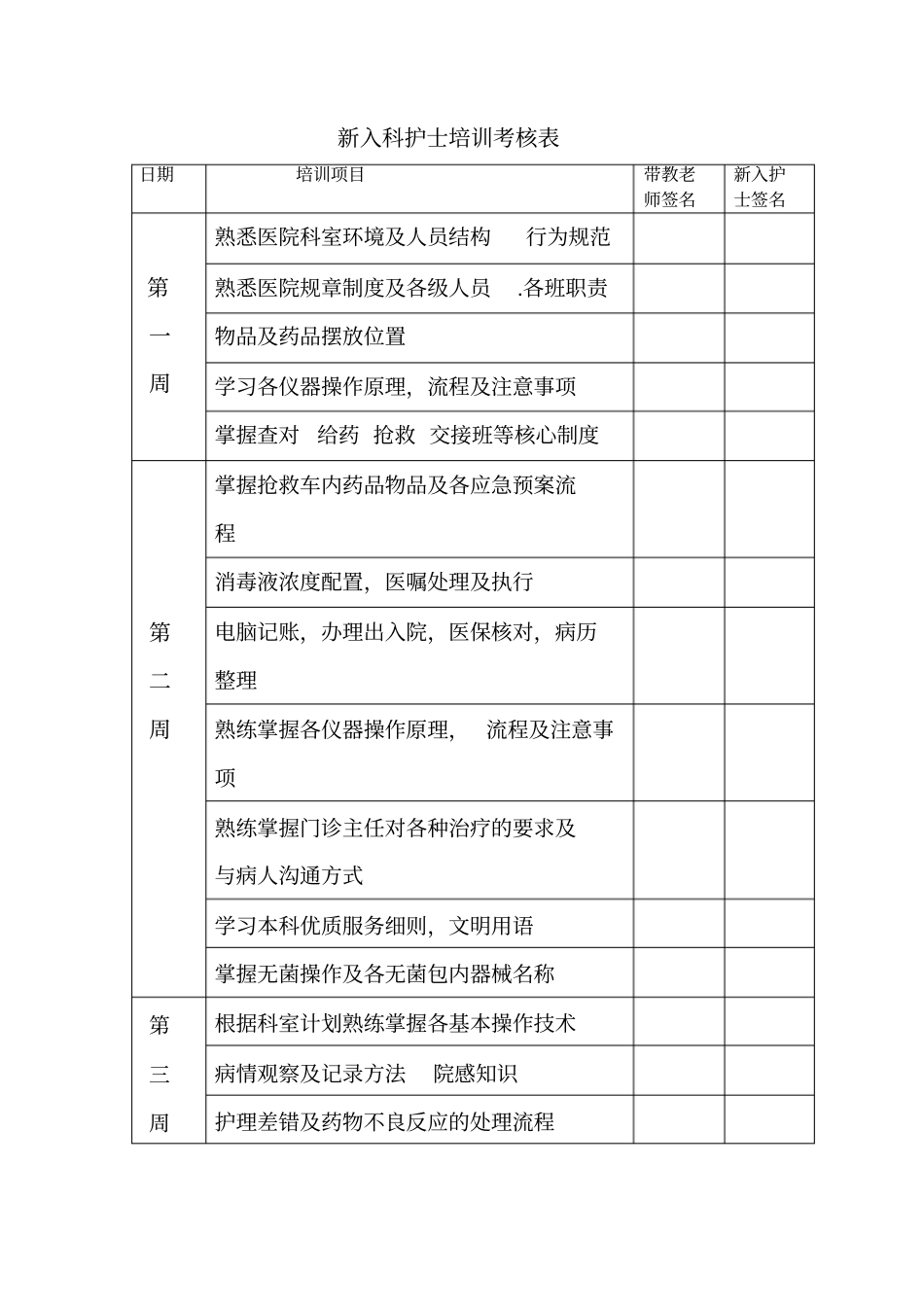 新入科护士培训考核表_第1页