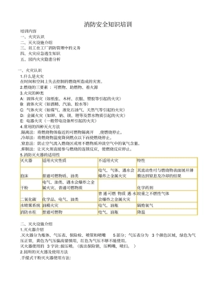 新入职员工消防安全培训