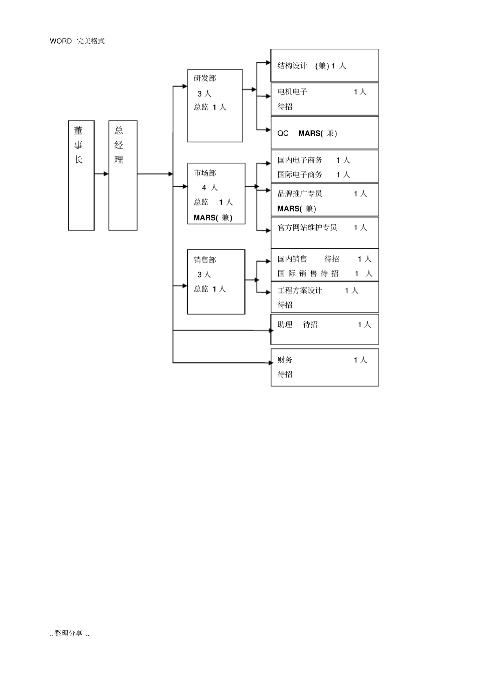 新公司成立规划策划方案说明_第2页