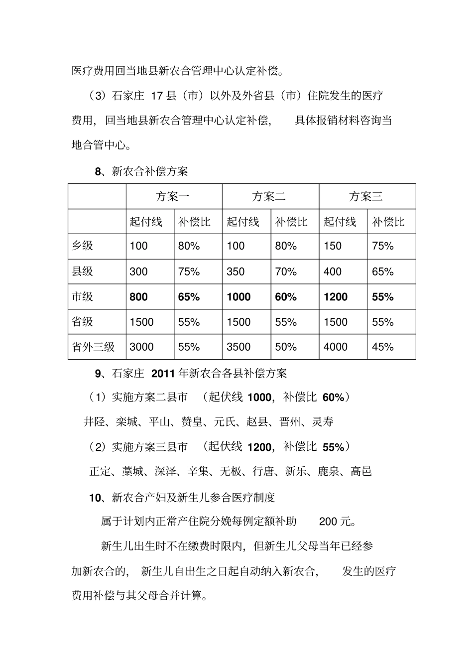 新农合医疗政策学习资料附件_第3页